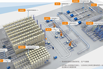 智能仓储物流解决方案